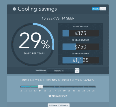 10 SEER vs 14 SEER Delaware Savings