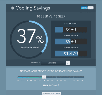 10 SEER vs 16 SEER Savings